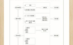 线上考试研究思路撰写指南，从问题提出到方案设计的系统构建与实施路径探析