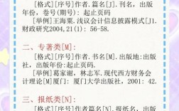 知网参考文献自定义格式，轻松搞定个性化参考文献排版规范指南