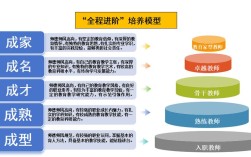 小学高效教育管理模式如何构建？