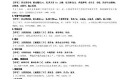 初中信息技术参考文献有哪些？