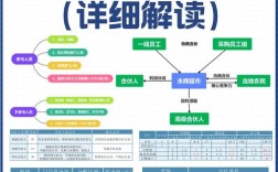 连锁超市发展研究有哪些核心参考文献？