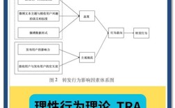 公共选择理论如何用方法解释集体决策？