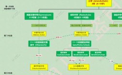 中德姓名文化差异有哪些？