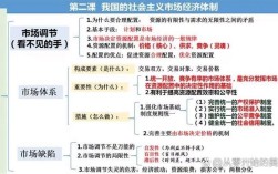 经济与社会体制如何比较研究？