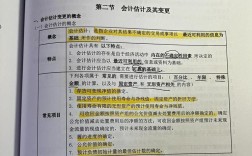 会计核算问题研究程度如何？