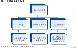 中国保障性住房开发模式的创新路径与可持续发展策略研究
