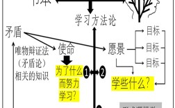 教育与哲学，如何相互滋养？