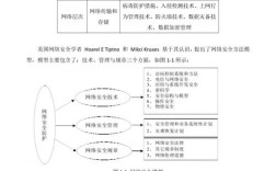 完善网络监管对策研究，构建法治化、智能化协同治理体系