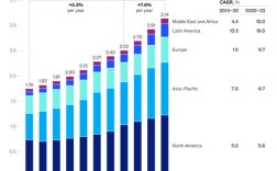 国外盈利能力研究现状如何？