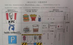 社区存在的问题的研究