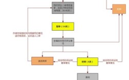 社会保障研究审稿流程具体是怎样的？