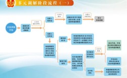 行政诉讼调解制度研究