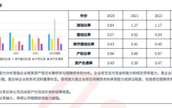 近五年流动比率研究文献综述，影响因素、行业差异与财务预警应用分析