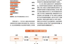 我国养老保险改革如何深化？