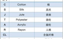 纺织业外贸外文参考文献有哪些？