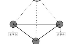 公司治理的内部控制如何有效协同？