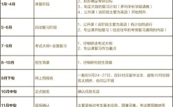 法学研究进度安排撰写指南，从框架设计到时间节点把控的实用技巧