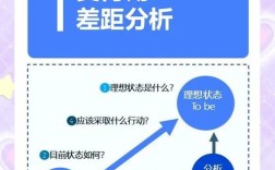 参考文献能暴露哪些研究差距？