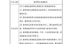 教育师德师风调度进展如何？