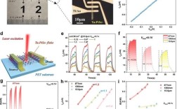 光电显示材料研究现状如何？未来突破方向在哪？