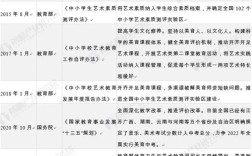 我国艺术教育现状如何？存在哪些问题？