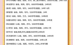 基础教育参考审稿周期