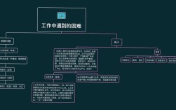 员工流失研究思路该怎么构建？