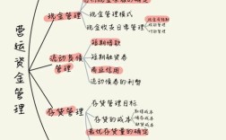营运资金分析及对策，如何优化提升效率？