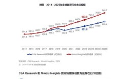 商务英语缩略研究现状如何？