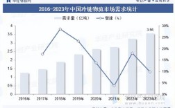 国内物流业研究现状如何？未来趋势怎样？