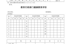 学校健康教育评价分析成效如何？