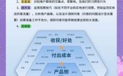 目标客户研究现状如何？有何新进展？