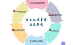 企业环境问题何解？对策研究如何落地？