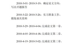 开题报告研究进度如何规划合理？