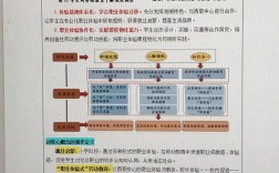 项目研究意义的核心要点是什么？