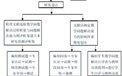 科学研究有哪些主要研究方法？