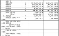 盈利能力研究，哪些公司表现突出？深度解析行业领先企业的盈利密码与增长潜力