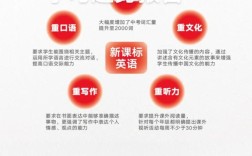 小学英语最新教育理论的核心是什么？