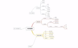 基于财务管理视角的论文研究框架构建与实证路径分析