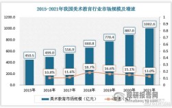 高校艺术教育现状究竟如何？