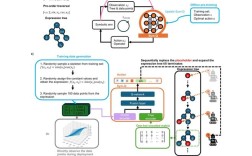 生成与互动策略如何有效提升研究价值？