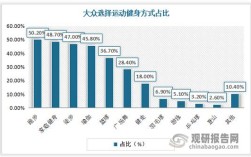 中国体育教育现状如何？