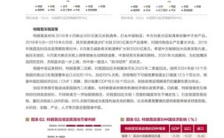 中国资本配置如何优化？