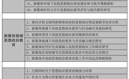 思政教育如何提升育人实效？