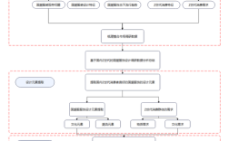 文化研究论文论述步骤有哪些关键环节？