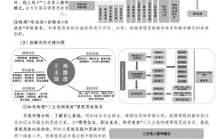思政教育研究方法有哪些创新路径？