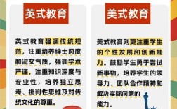 中外教育差异的核心差异究竟在何处？