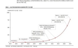 钢铁工业现状如何？未来趋势怎样？