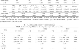 病例对照研究为何无需随机分组？