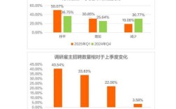 企业招聘现状的多维困境与优化对策的系统性研究